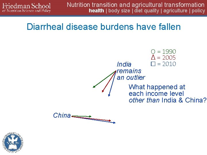 Nutrition transition and agricultural transformation health | body size | diet quality | agriculture