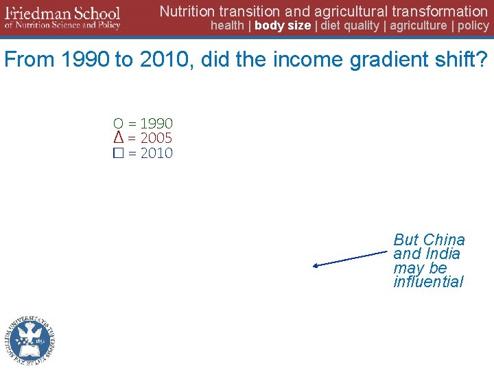 Nutrition transition and agricultural transformation health | body size | diet quality | agriculture