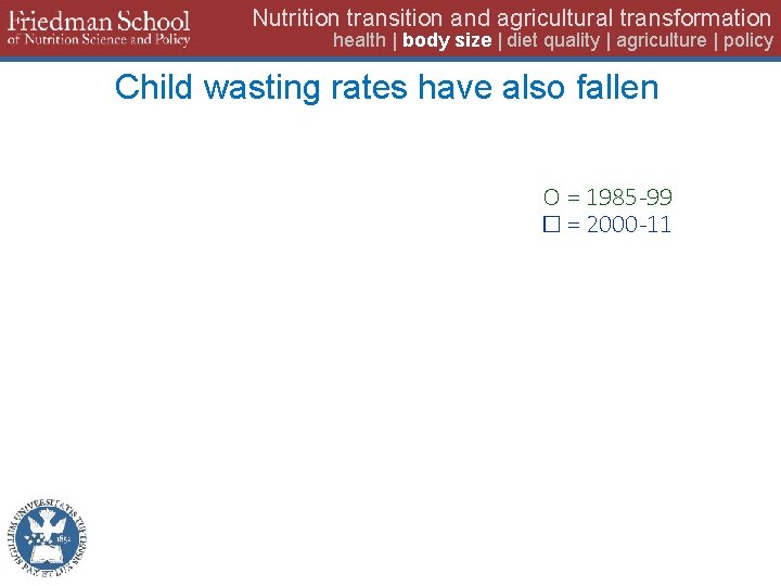 Nutrition transition and agricultural transformation health | body size | diet quality | agriculture