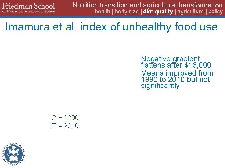 Nutrition transition and agricultural transformation health | body size | diet quality | agriculture