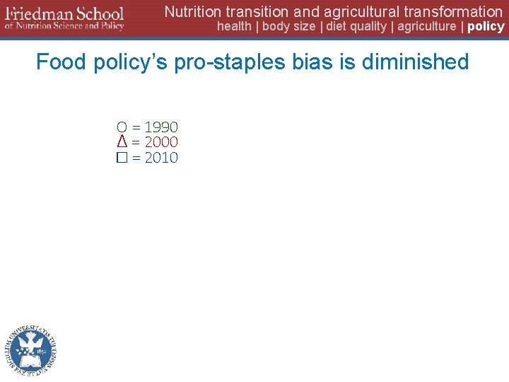 Nutrition transition and agricultural transformation health | body size | diet quality | agriculture