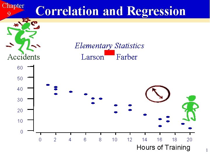 Chapter 9 Correlation and Regression Elementary Statistics Larson Farber Accidents 60 50 40 30