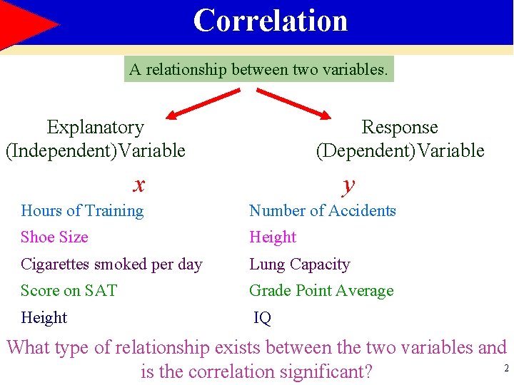 Correlation A relationship between two variables. Explanatory (Independent)Variable Response (Dependent)Variable x y Hours of