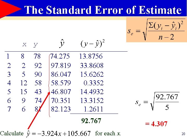 The Standard Error of Estimate x y 1 2 3 4 5 6 7