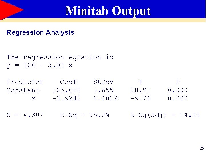 Minitab Output Regression Analysis The regression equation is y = 106 - 3. 92