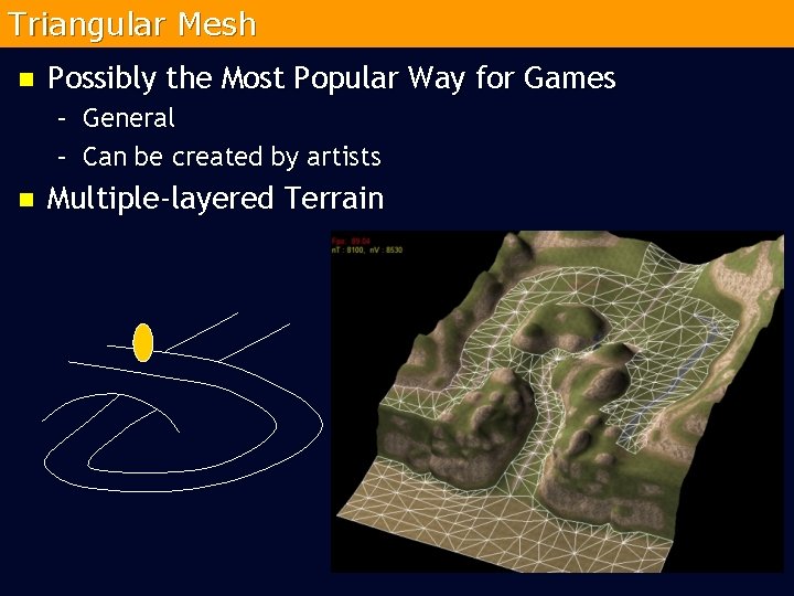 Triangular Mesh n Possibly the Most Popular Way for Games – General – Can