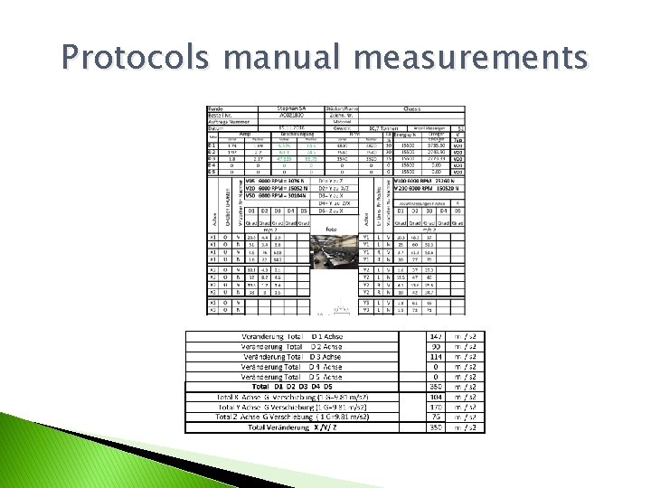 Protocols manual measurements 