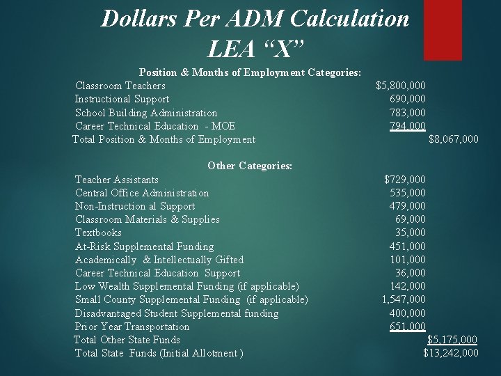 Dollars Per ADM Calculation LEA “X” Position & Months of Employment Categories: Classroom Teachers