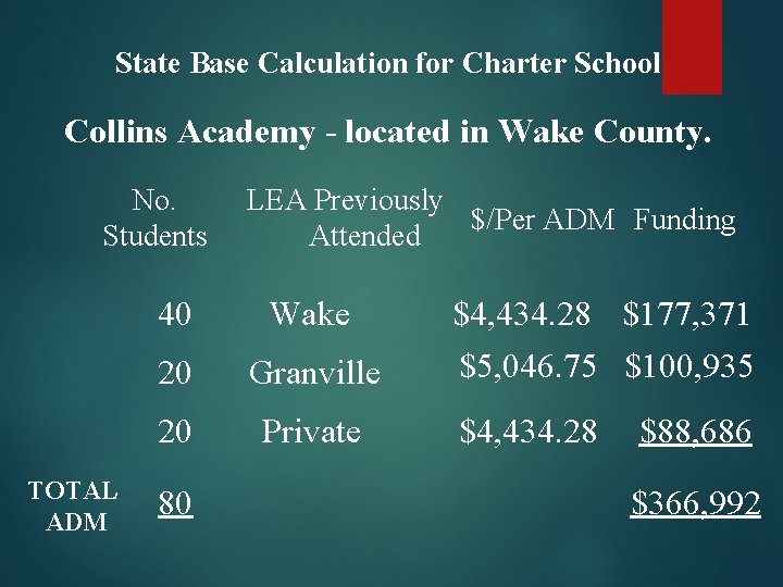 State Base Calculation for Charter School Collins Academy - located in Wake County. No.