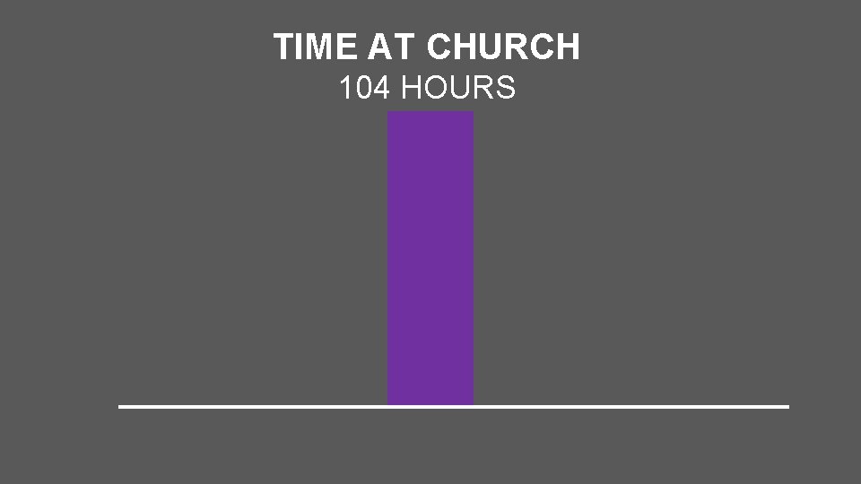 TIME AT CHURCH 104 HOURS 