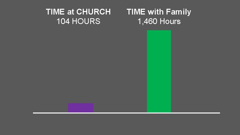 TIME at CHURCH 104 HOURS TIME with Family 1, 460 Hours 