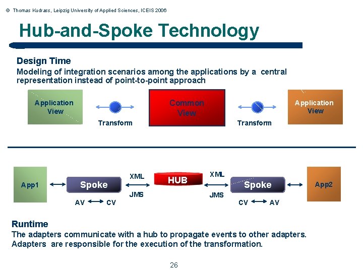© Thomas Kudrass, Leipzig University of Applied Sciences, ICEIS 2006 Hub-and-Spoke Technology Design Time