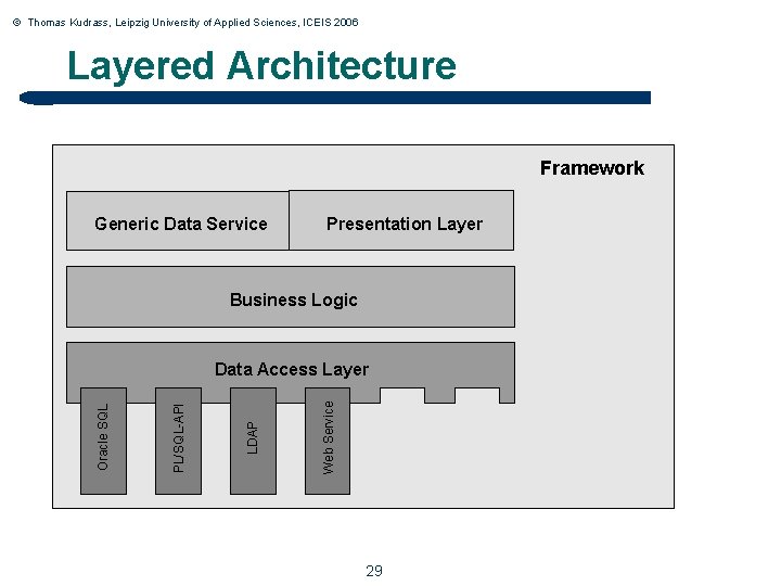 © Thomas Kudrass, Leipzig University of Applied Sciences, ICEIS 2006 Layered Architecture Framework Generic