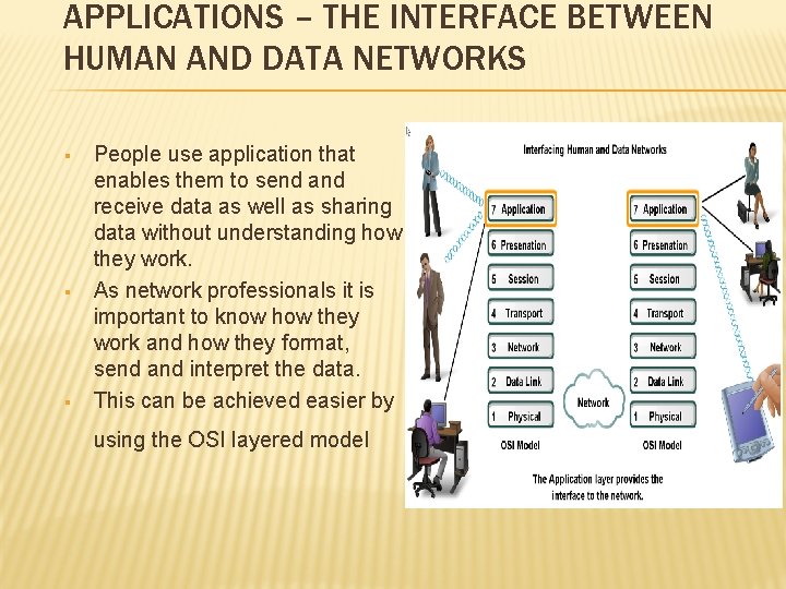 APPLICATIONS – THE INTERFACE BETWEEN HUMAN AND DATA NETWORKS § § § People use