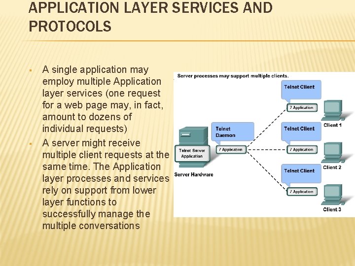 APPLICATION LAYER SERVICES AND PROTOCOLS § § A single application may employ multiple Application
