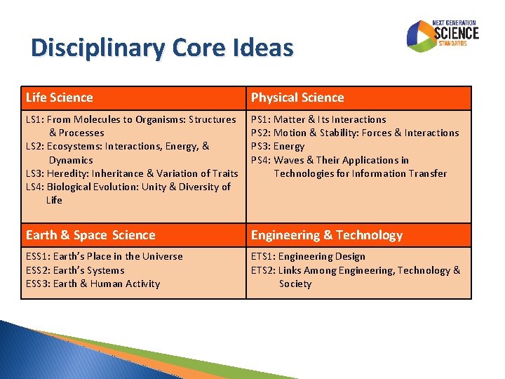 Disciplinary Core Ideas Life Science Physical Science LS 1: From Molecules to Organisms: Structures