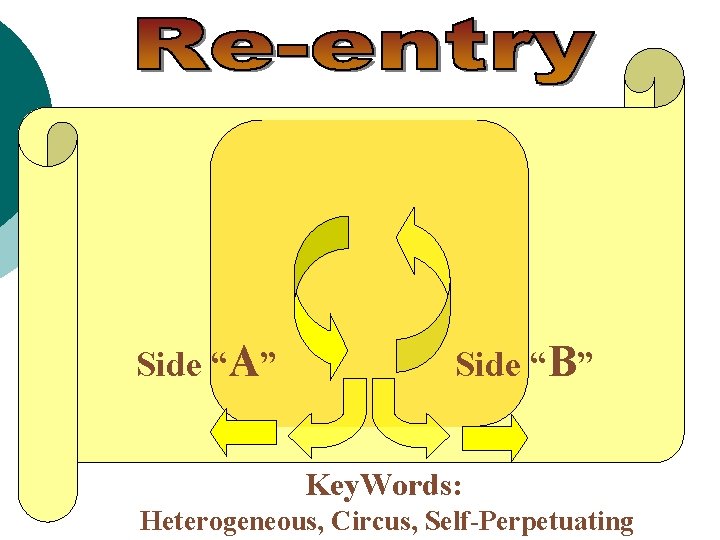 Side “A” Side “B” Key. Words: Heterogeneous, Circus, Self-Perpetuating 