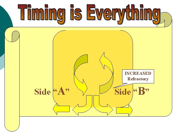 INCREASED Refractory Side “A” Side “B” 