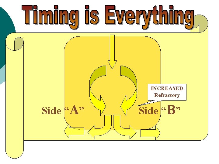 INCREASED Refractory Side “A” Side “B” 