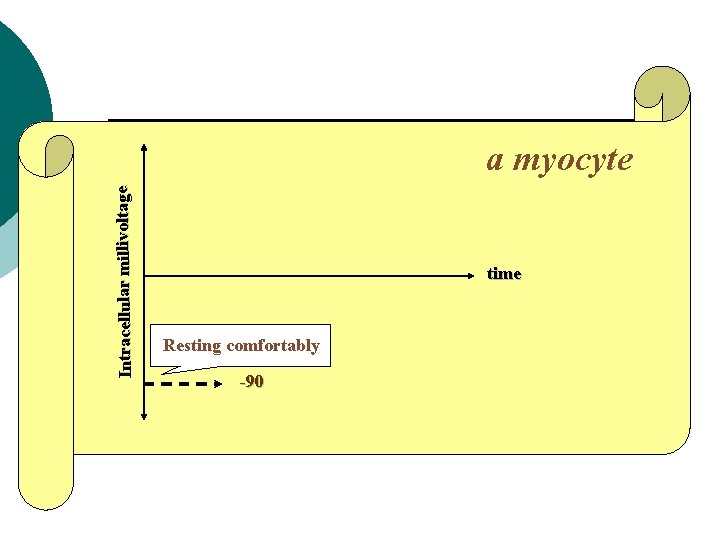 Intracellular millivoltage a myocyte time Resting comfortably -90 