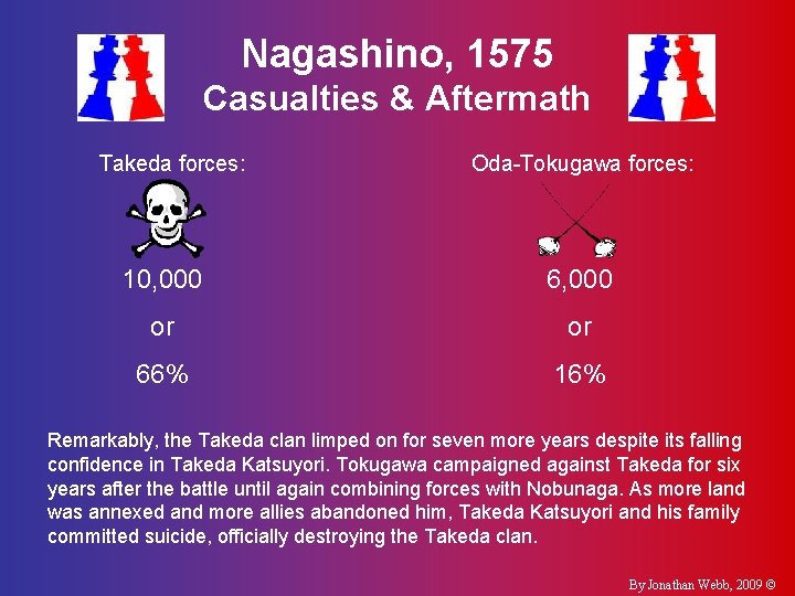 Nagashino, 1575 Casualties & Aftermath Takeda forces: Oda-Tokugawa forces: 10, 000 6, 000 or