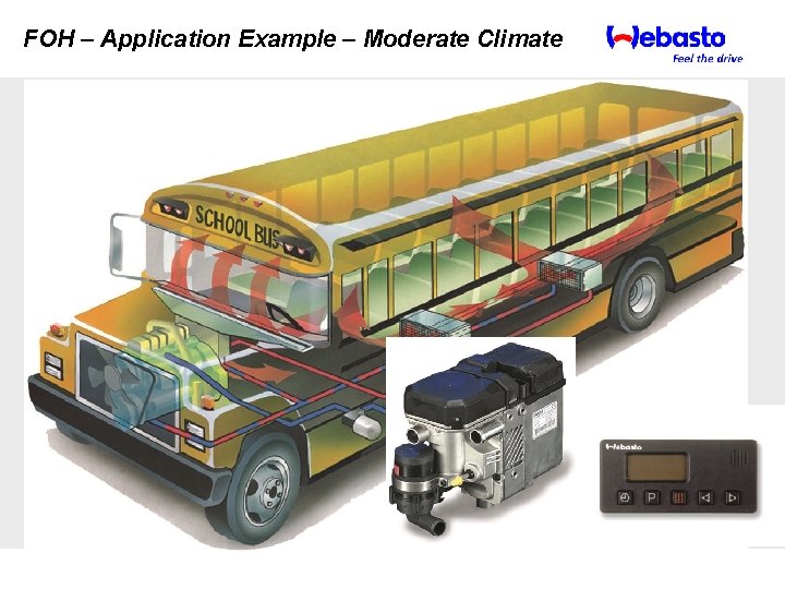 FOH – Application Example – Moderate Climate 