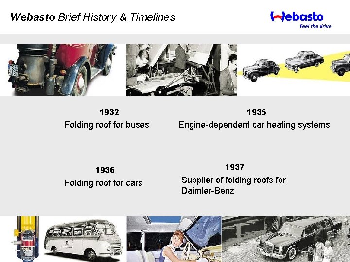 Webasto Brief History & Timelines 1932 Folding roof for buses 1936 Folding roof for