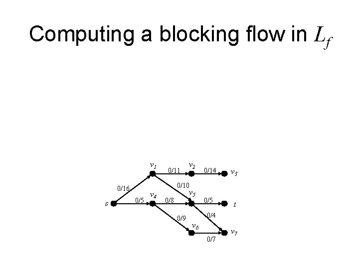 Computing a blocking flow in Lf v 1 v 2 0/14 v 3 0/5 Computing a blocking flow in Lf v 1 v 2 0/14 v 3 0/5