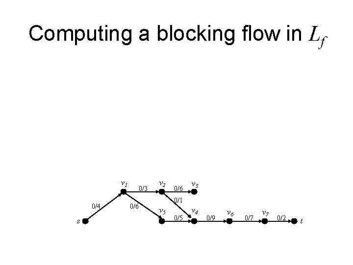 Computing a blocking flow in Lf v 1 0/4 s 0/3 0/6 v 2 Computing a blocking flow in Lf v 1 0/4 s 0/3 0/6 v 2