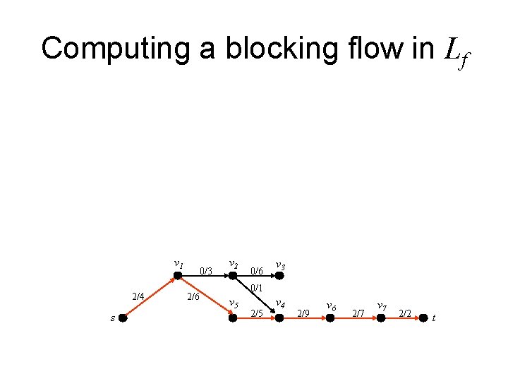Computing a blocking flow in Lf v 1 2/4 s 0/3 2/6 v 2 Computing a blocking flow in Lf v 1 2/4 s 0/3 2/6 v 2