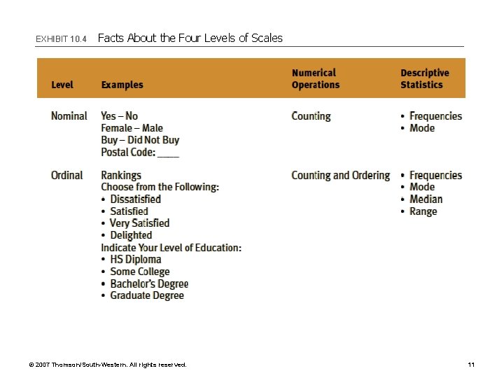 EXHIBIT 10. 4 Facts About the Four Levels of Scales © 2007 Thomson/South-Western. All