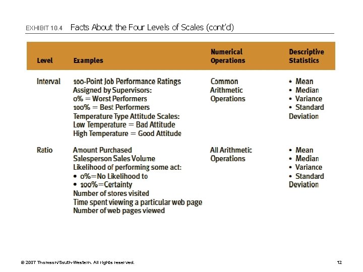 EXHIBIT 10. 4 Facts About the Four Levels of Scales (cont’d) © 2007 Thomson/South-Western.