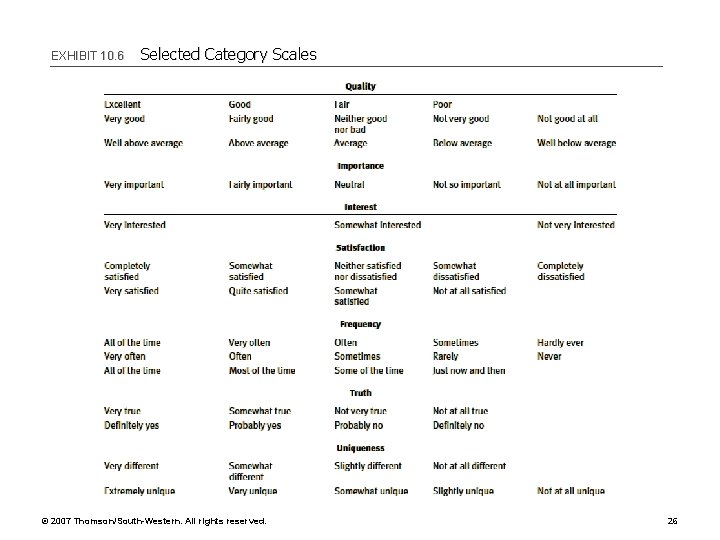 EXHIBIT 10. 6 Selected Category Scales © 2007 Thomson/South-Western. All rights reserved. 26 