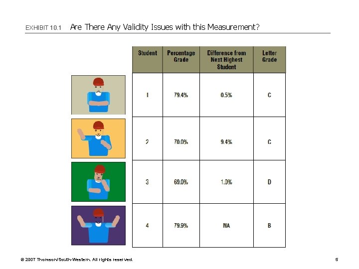 EXHIBIT 10. 1 Are There Any Validity Issues with this Measurement? © 2007 Thomson/South-Western.