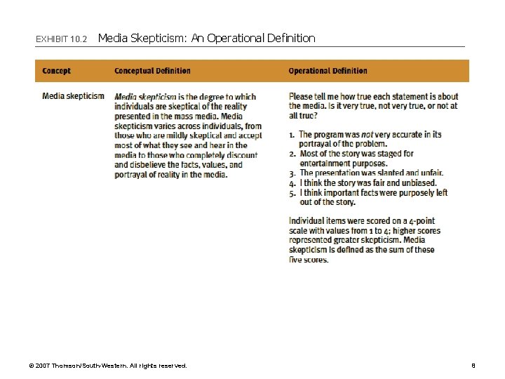 EXHIBIT 10. 2 Media Skepticism: An Operational Definition © 2007 Thomson/South-Western. All rights reserved.