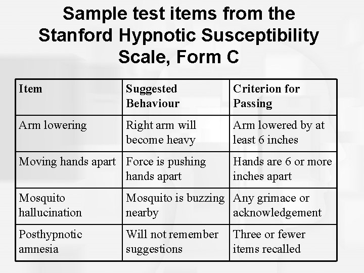 Sample test items from the Stanford Hypnotic Susceptibility Scale, Form C Item Suggested Behaviour