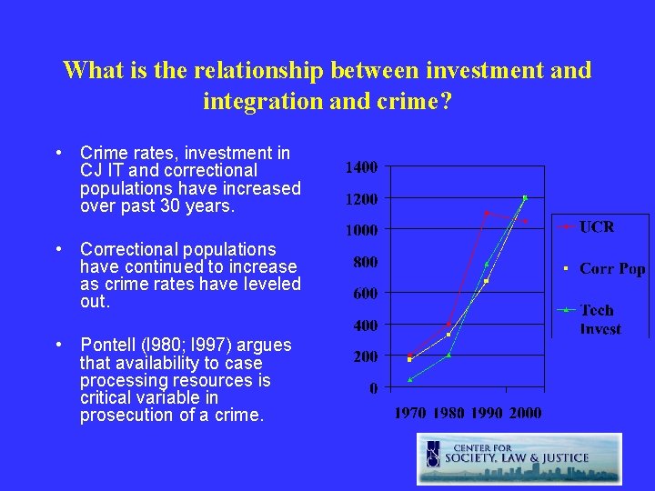 What is the relationship between investment and integration and crime? • Crime rates, investment