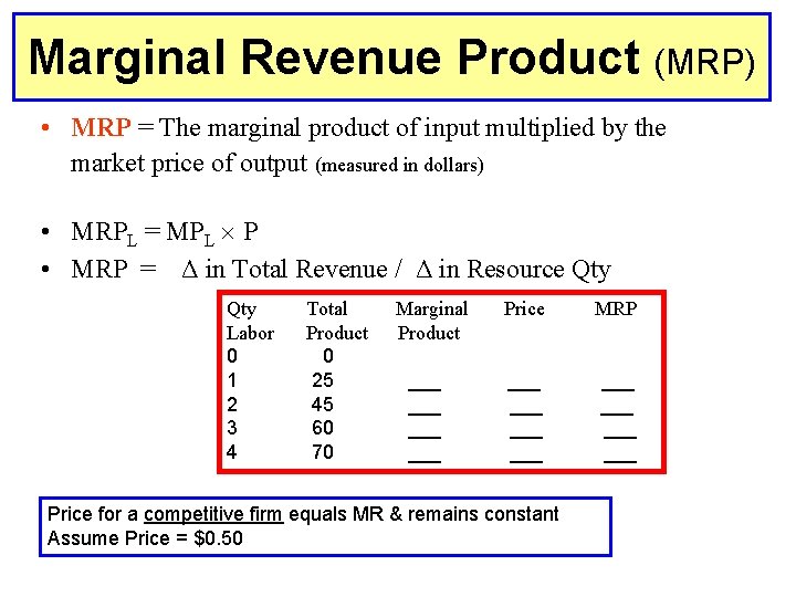 Marginal Revenue Product (MRP) • MRP = The marginal product of input multiplied by