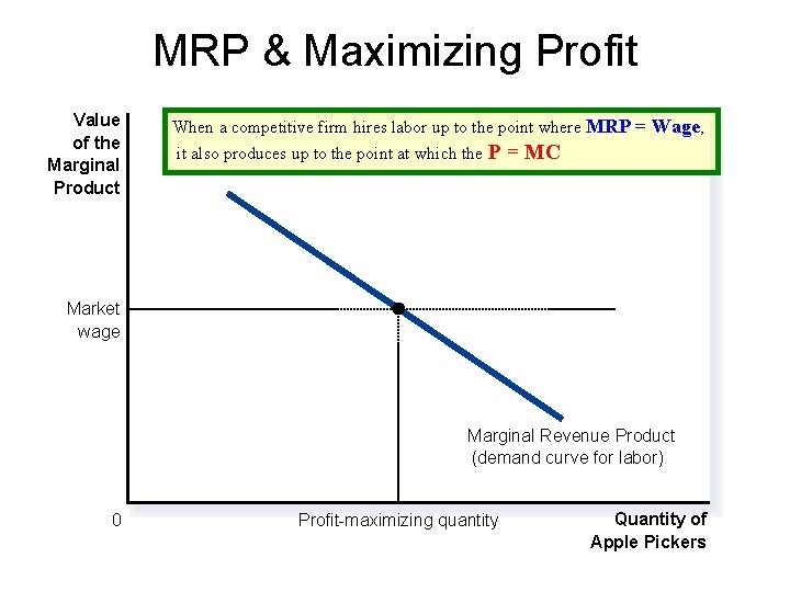 MRP & Maximizing Profit Value of the Marginal Product When a competitive firm hires
