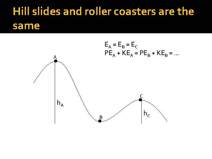 Hill slides and roller coasters are the same EA = E B = E