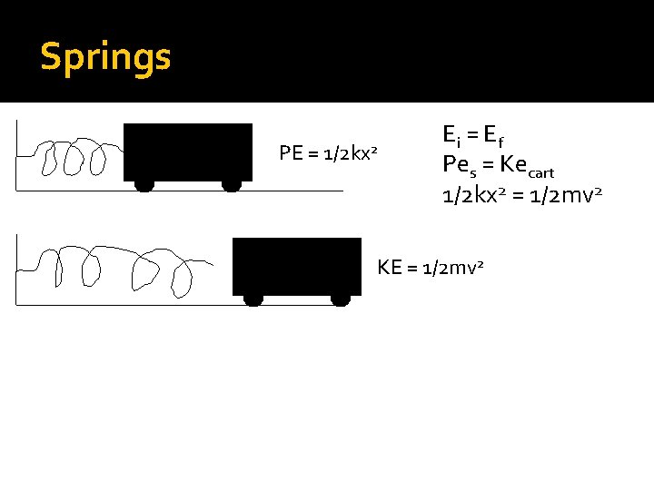 Springs PE = 1/2 kx 2 Ei = E f Pes = Kecart 1/2