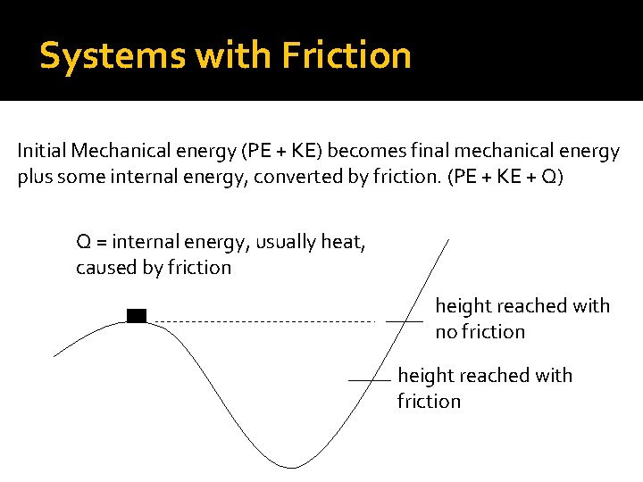 Systems with Friction Initial Mechanical energy (PE + KE) becomes final mechanical energy plus