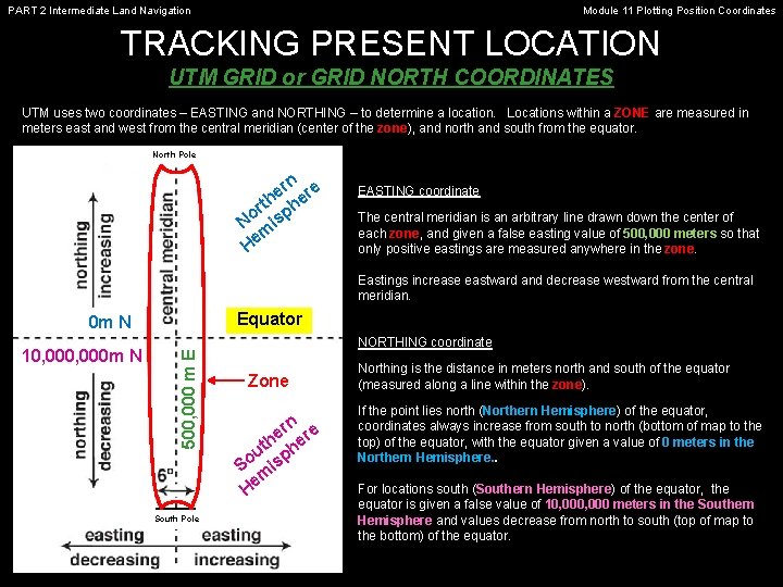 PART 2 Intermediate Land Navigation Module 11 Plotting Position Coordinates TRACKING PRESENT LOCATION UTM PART 2 Intermediate Land Navigation Module 11 Plotting Position Coordinates TRACKING PRESENT LOCATION UTM