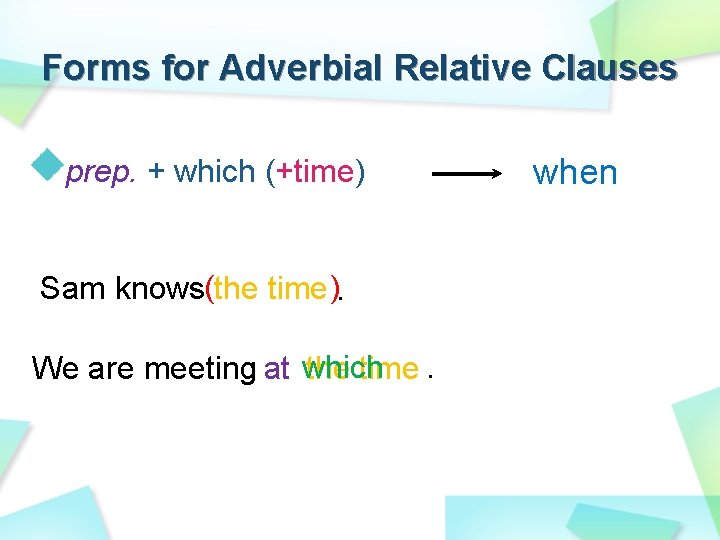 Forms for Adverbial Relative Clauses prep. + which (+time) ( ). Sam knows the Forms for Adverbial Relative Clauses prep. + which (+time) ( ). Sam knows the