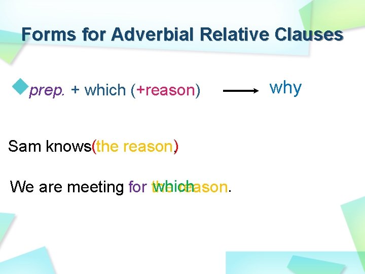 Forms for Adverbial Relative Clauses prep. + which (+reason) ( ). Sam knows the Forms for Adverbial Relative Clauses prep. + which (+reason) ( ). Sam knows the