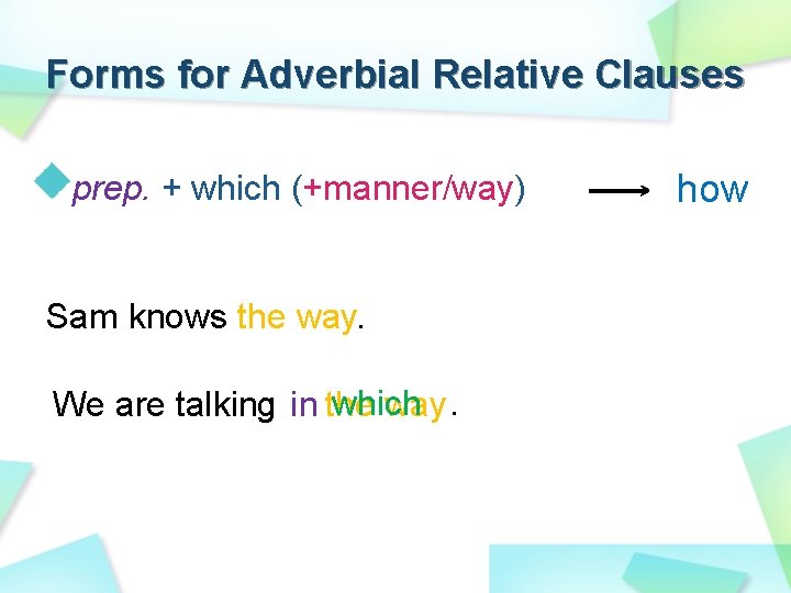 Forms for Adverbial Relative Clauses prep. + which (+manner/way) Sam knows the way. which. Forms for Adverbial Relative Clauses prep. + which (+manner/way) Sam knows the way. which.