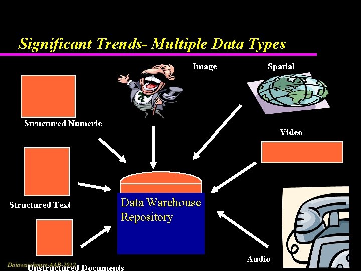 Significant Trends- Multiple Data Types Image Spatial Structured Numeric Structured Text Video Data Warehouse