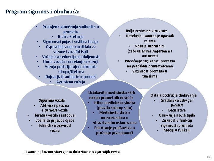 Program sigurnosti obuhvaća: • • Promjena ponašanja sudionika u prometu • Brzina kretanja Sigurnosni