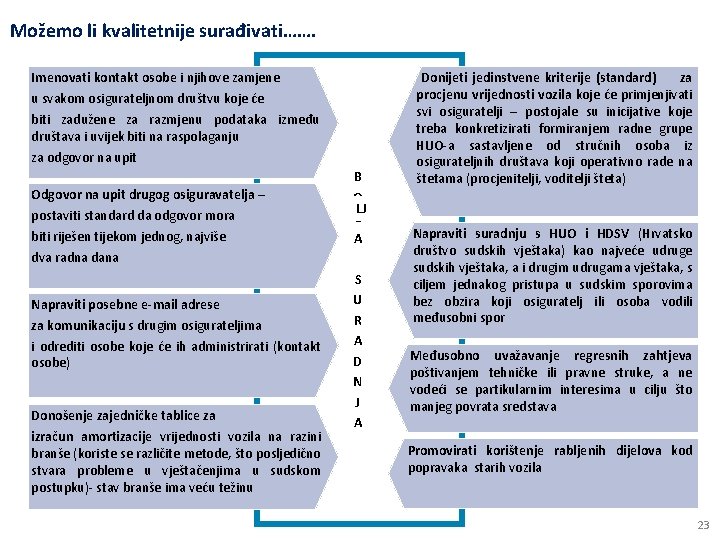 Možemo li kvalitetnije surađivati……. Imenovati kontakt osobe i njihove zamjene u svakom osigurateljnom društvu