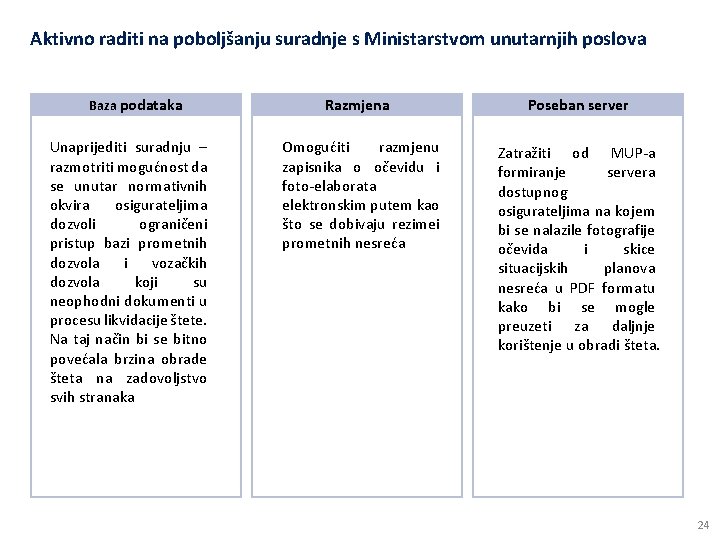 Aktivno raditi na poboljšanju suradnje s Ministarstvom unutarnjih poslova Baza podataka Unaprijediti suradnju –